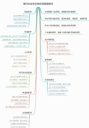现代农业生态园经营管理探讨