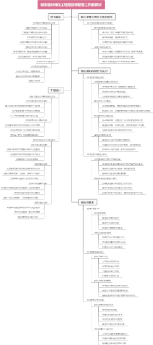 城市园林绿化工程招投标管理工作的探讨