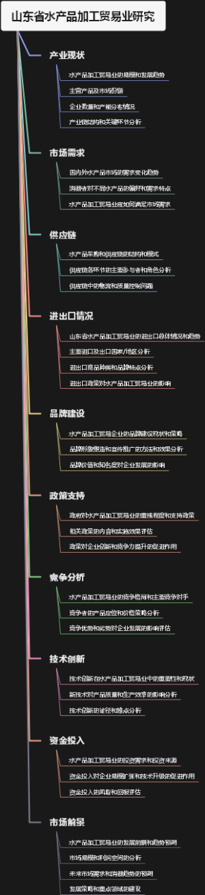 山东省水产品加工贸易业研究
