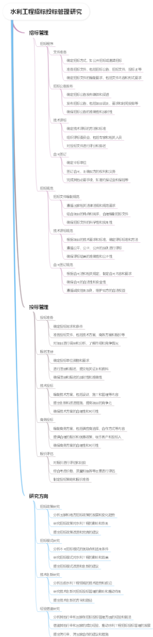 水利工程招标投标管理研究