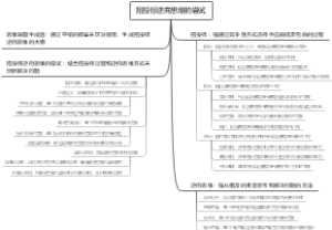 招投标逆向思维的尝试
