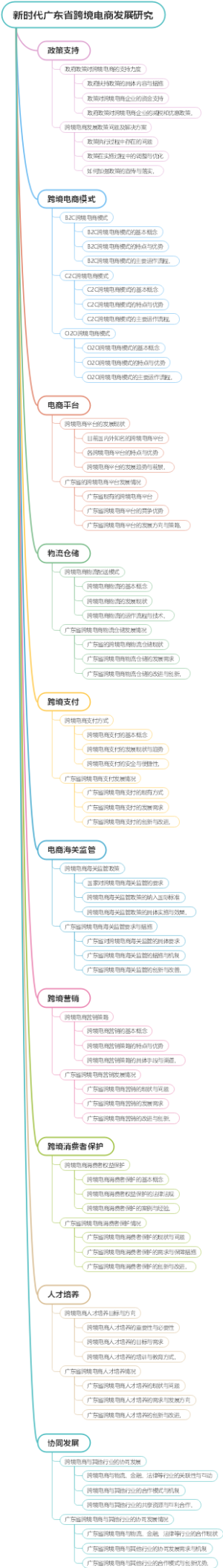 新时代广东省跨境电商发展研究