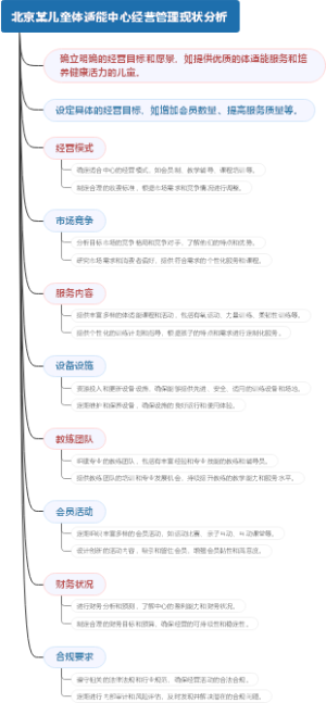北京某儿童体适能中心经营管理现状分析
