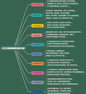 外汇市场微观结构理论浅析