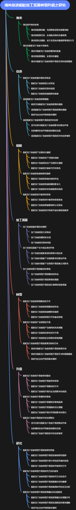海关促进船舶加工贸易转型升级之研究