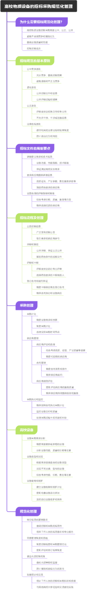 高校物质设备的招标采购规范化管理