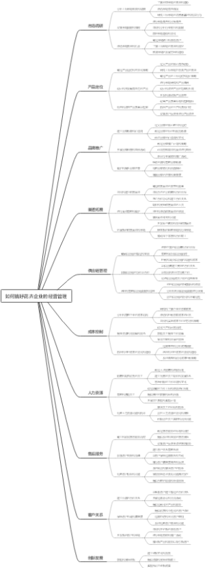 如何搞好花卉企业的经营管理