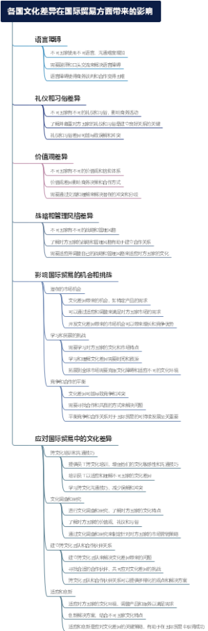 各国文化差异在国际贸易方面带来的影响