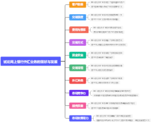 试论网上银行外汇业务的现状与发展