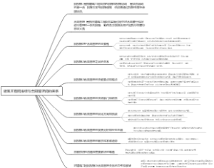建筑工程招投标与合同管理间的关系