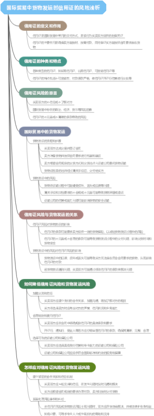 国际贸易中货物发运时信用证的风险浅析