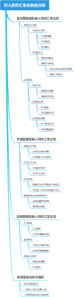 对人民币汇率走势的分析