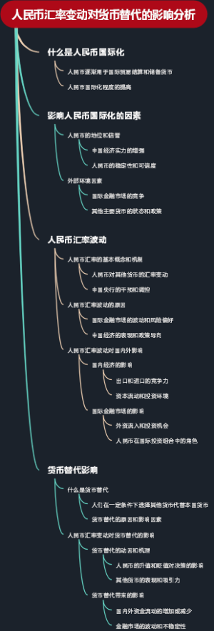 人民币汇率变动对货币替代的影响分析