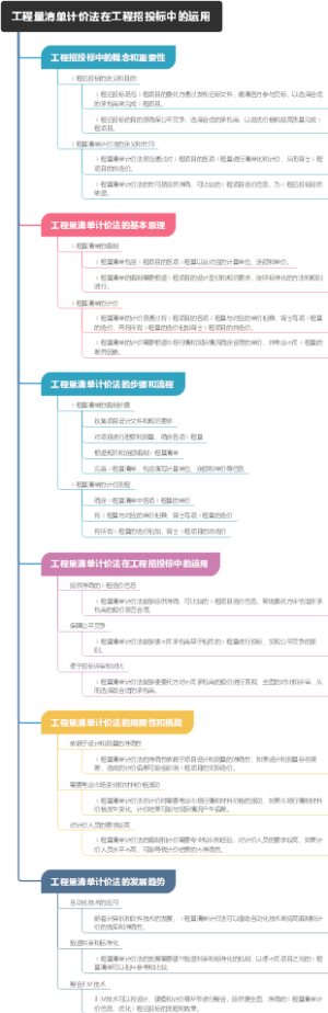 工程量清单计价法在工程招投标中的运用