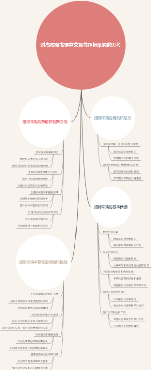 对高校图书馆中文图书招标采购的思考