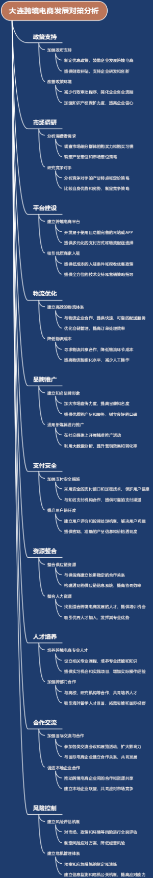 大连跨境电商发展对策分析