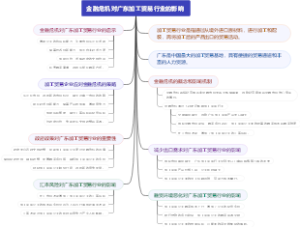 金融危机对广东加工贸易行业的影响