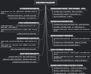 铁路发展现代物流业探析