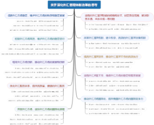 关于深化外汇管理体制改革的思考