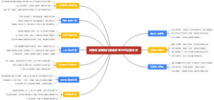 河南省发展现代物流类专业的优势分析