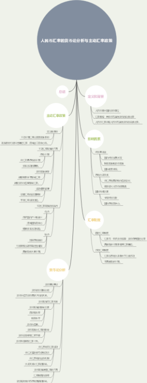 人民币汇率的货币论分析与主动汇率政策