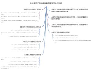 从人民币汇率的视角看国家货币主权问题