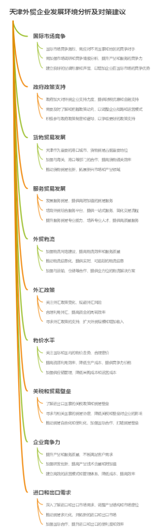 天津外贸企业发展环境分析及对策建议