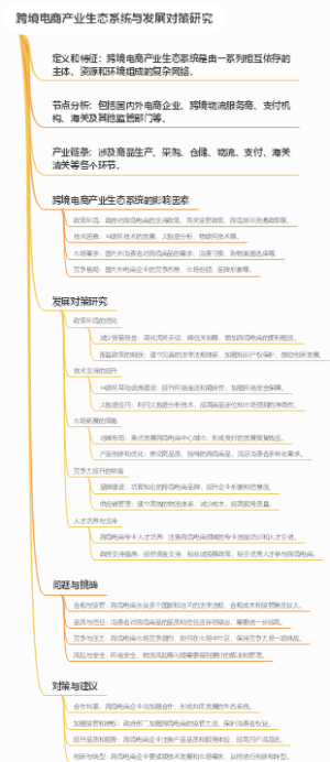 跨境电商产业生态系统与发展对策研究