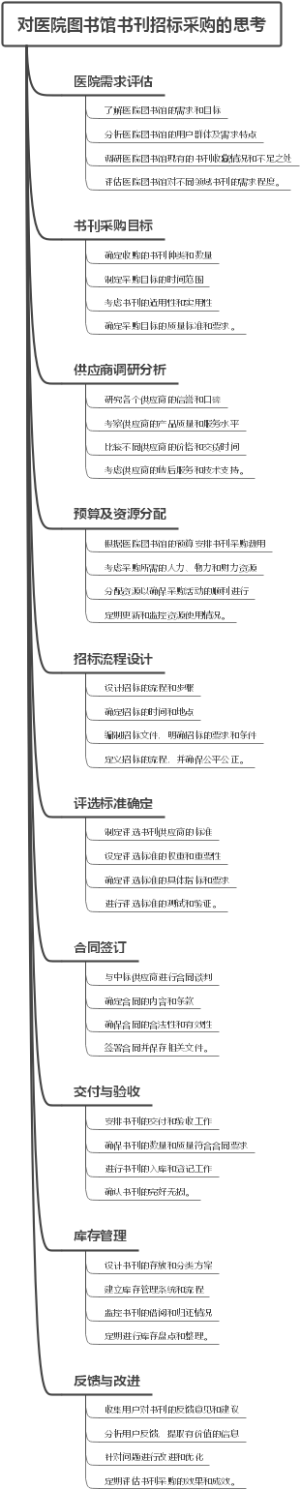 对医院图书馆书刊招标采购的思考