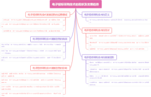 电子招标采购技术的现状及发展趋势