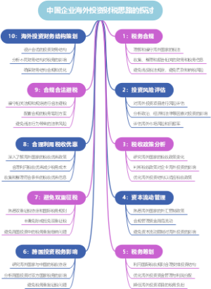 中国企业海外投资财税思路的探讨