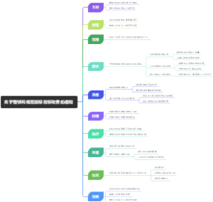 关于整顿和规范招标投标收费的通知