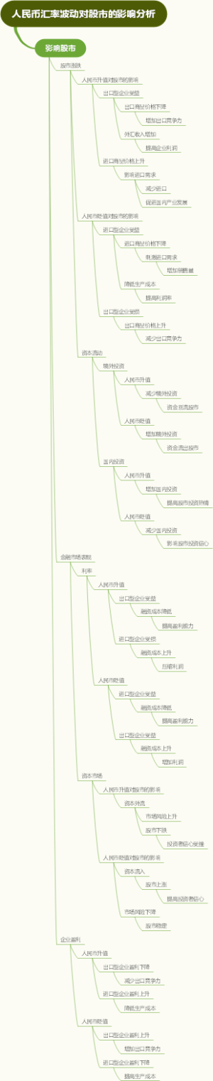 人民币汇率波动对股市的影响分析