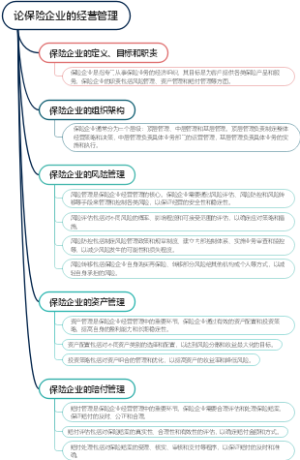 论保险企业的经营管理
