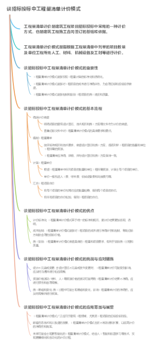 谈招标投标中工程量清单计价模式