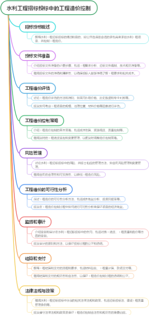 水利工程招标投标中的工程造价控制