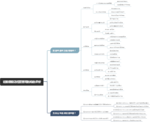 论星级饭店经营管理的综合评价