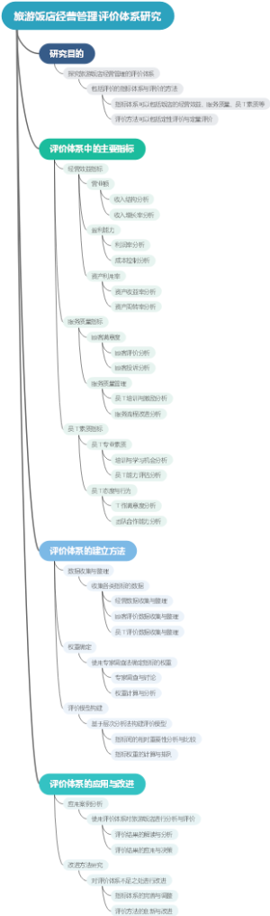 旅游饭店经营管理评价体系研究