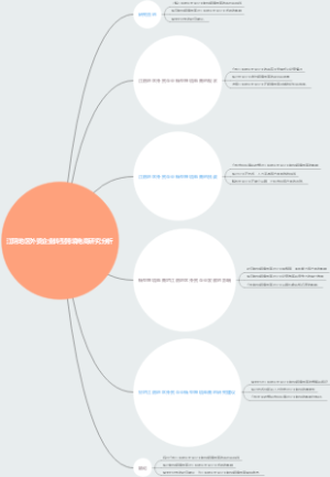 江阴地区外贸企业转型跨境电商研究分析