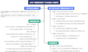 水利工程招标投标工作失范的个案研究