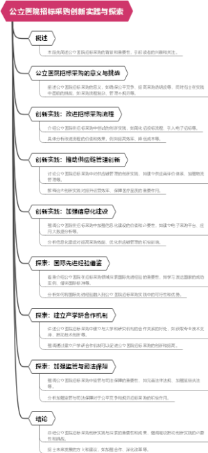 公立医院招标采购创新实践与探索