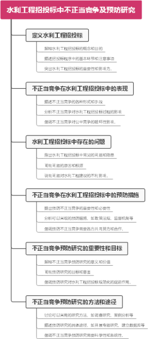 水利工程招投标中不正当竞争及预防研究