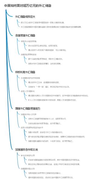 中国如何面对超万亿元的外汇储备
