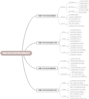 中国企业海外投资中相关问题的研究