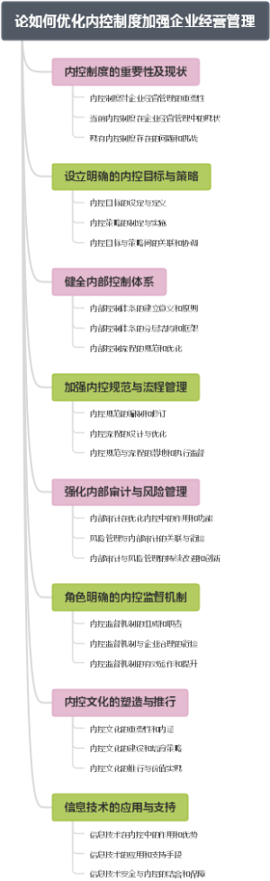 论如何优化内控制度加强企业经营管理