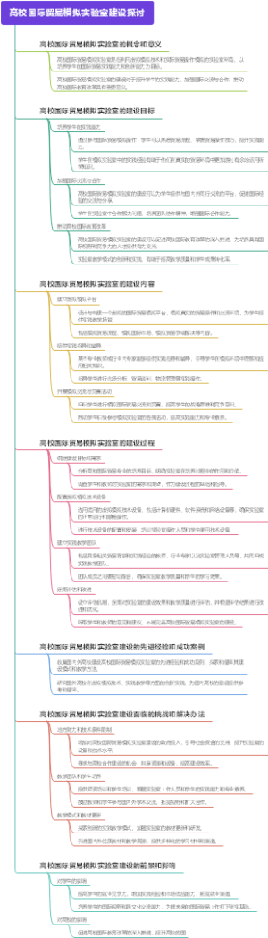 高校国际贸易模拟实验室建设探讨