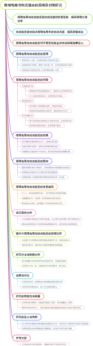 跨境电商与物流融合的困境及对策研究