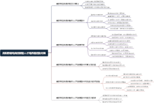 高职跨境电商创新型人才培养路径及对策