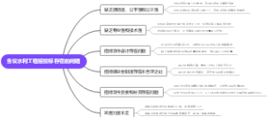 刍议水利工程招投标存在的问题