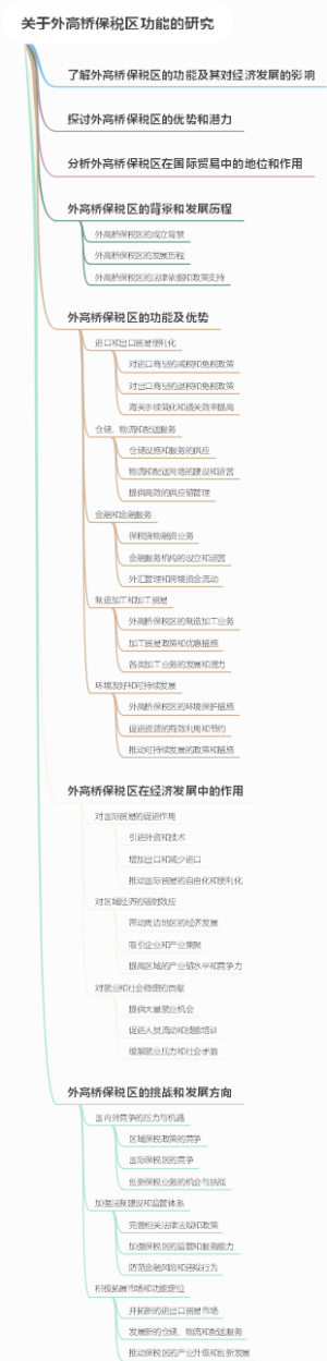 关于外高桥保税区功能的研究